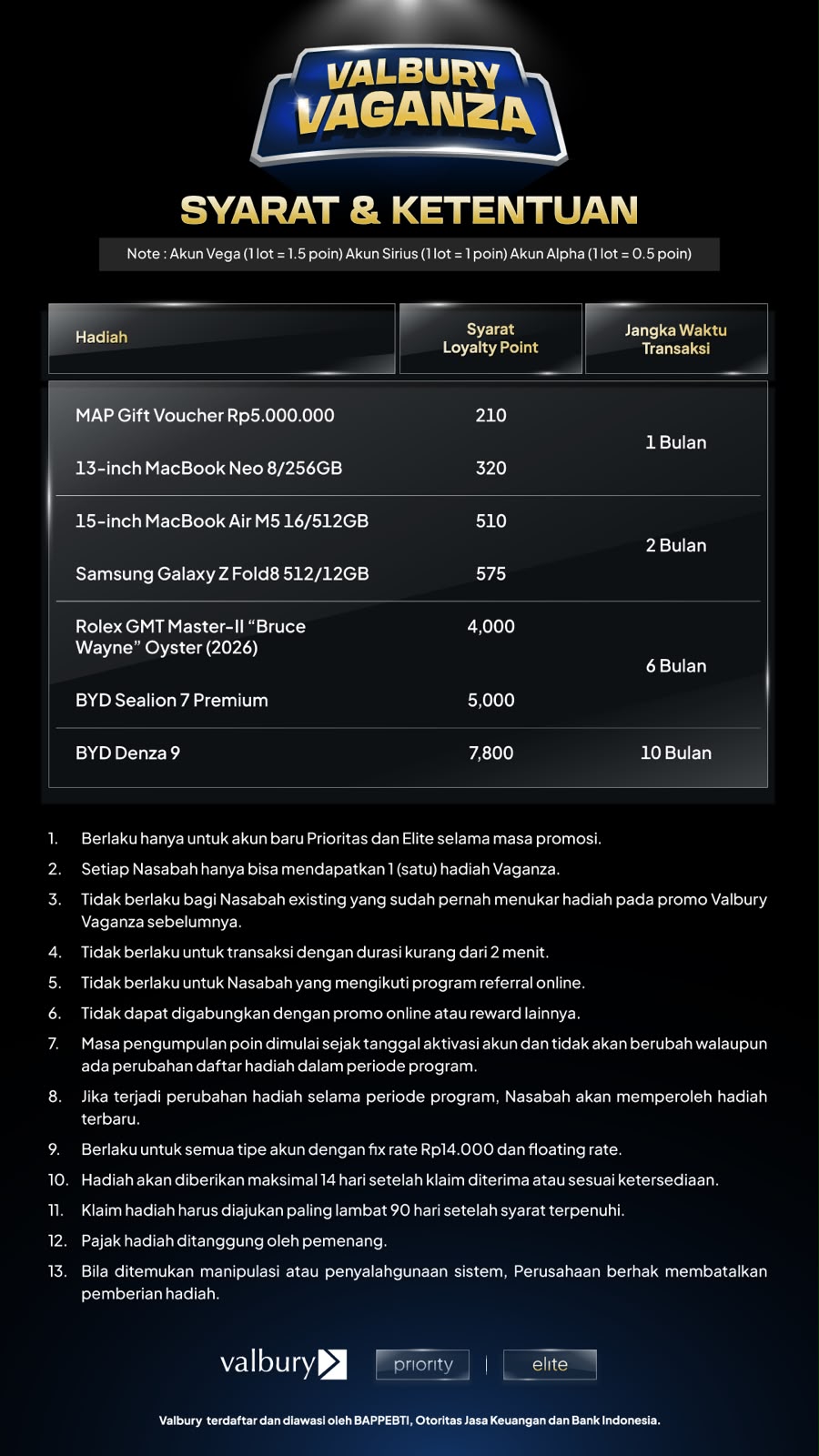 Valbury Vaganza Datang Lagi! Waktunya Kumpulkan Poin dan Raih Hadiah Mewah!