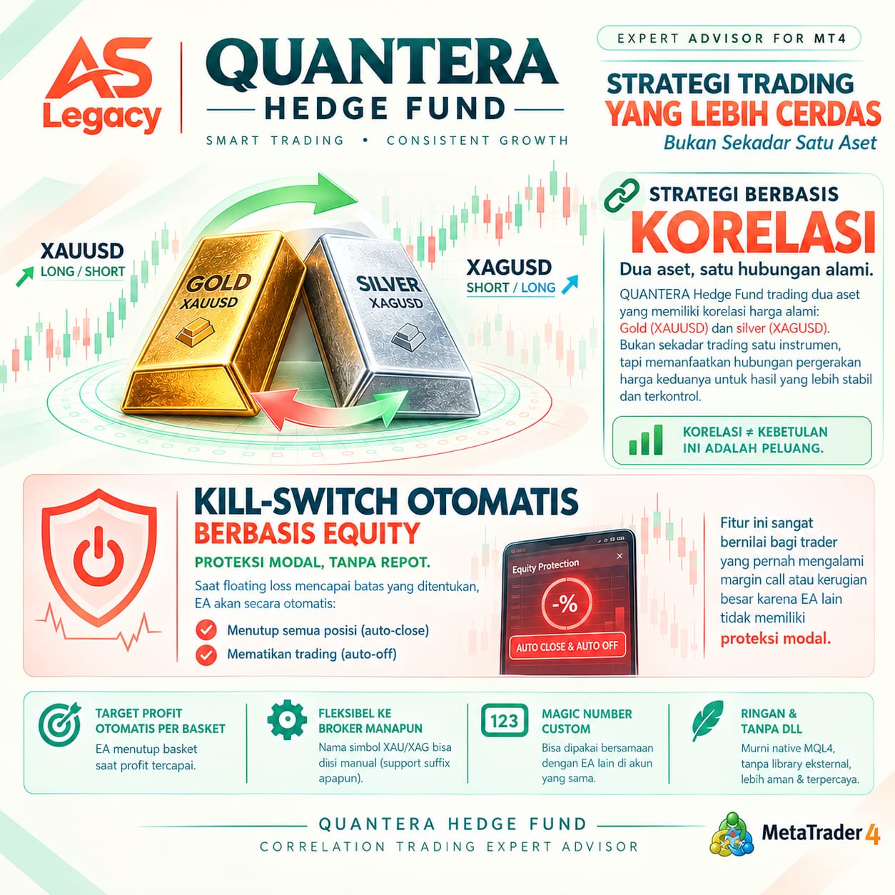 Strategi  berbasis korelasi XAUUSD & XAGUSD dengan sistem otomatis dan manajemen risiko
